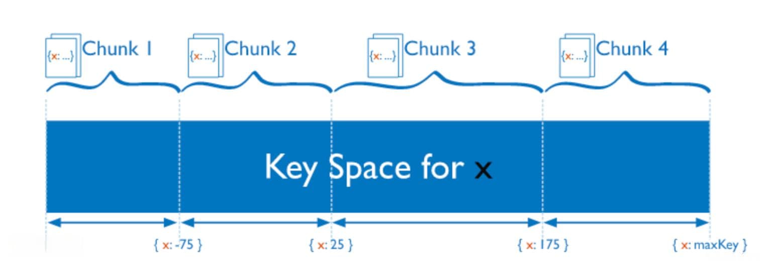 MongoDB分片数据存储Chunk：迁移原理、影响及避免手段