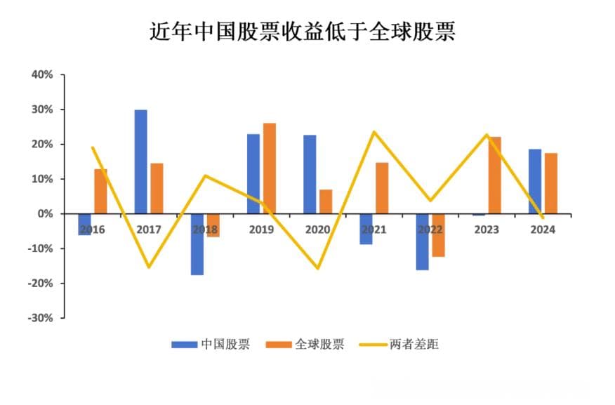 十年沉底无人问津 如今三大拐点引爆 中国股市能否开启价值重估牛？