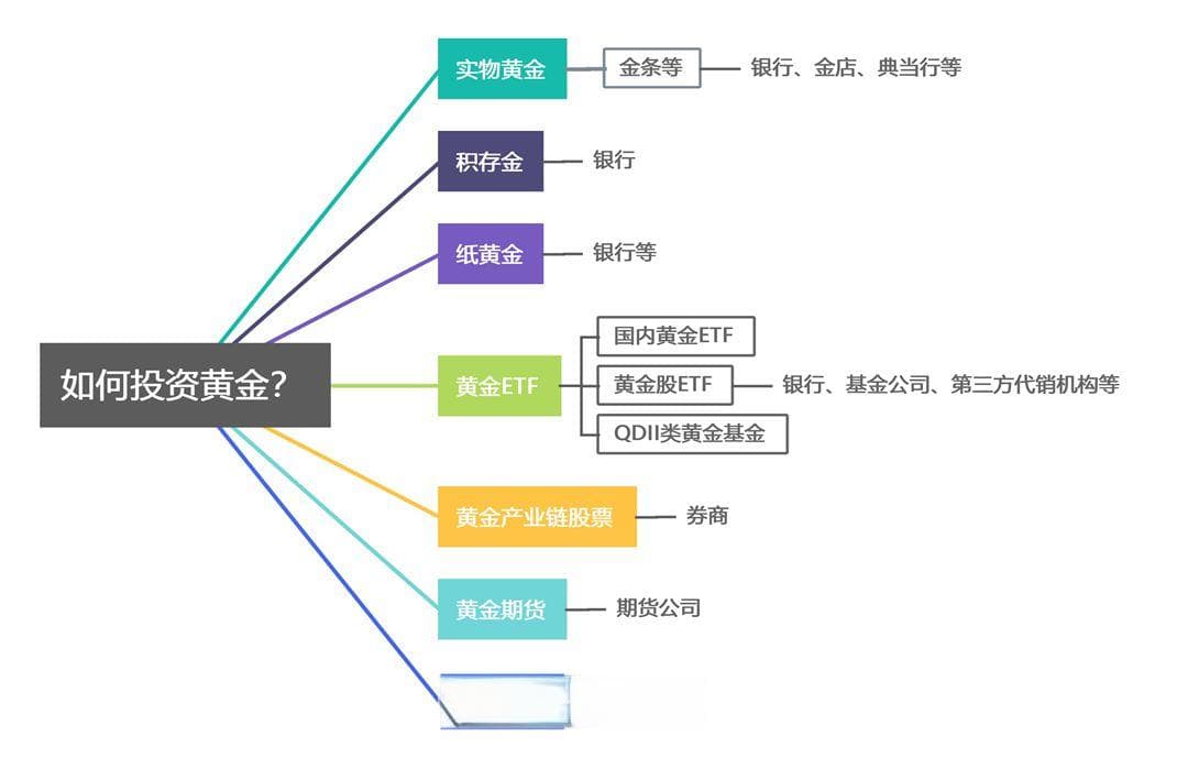 【财说明白】金饰每克卖800元，回收价只有600多，啥原因？