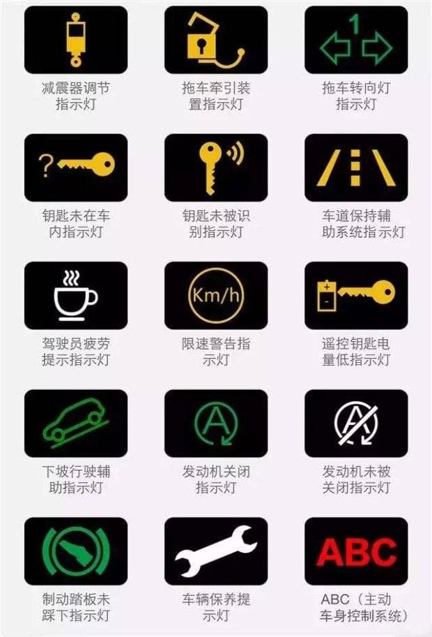汽车仪表盘故障灯图解及常见符号含义