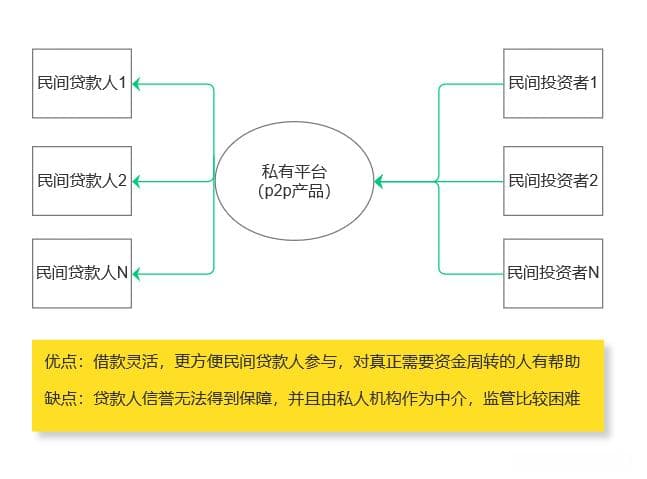 互联网金融信贷产品指南：业务流程与系统设计完整版