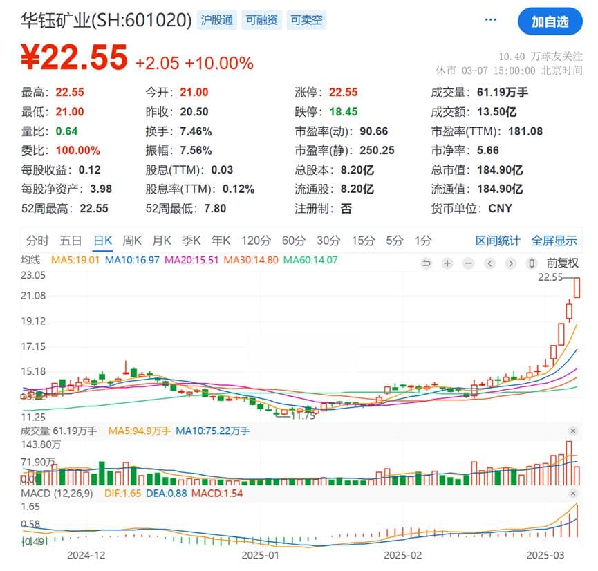 暴涨的锑价——大国博弈下结构供需矛盾最大的战略金属
