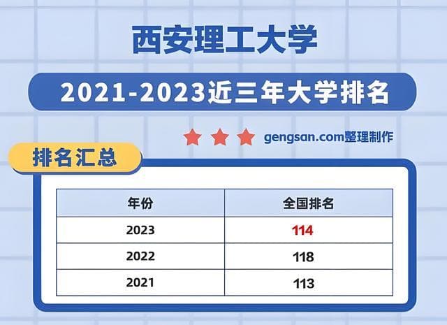 西安理工大学全国排名