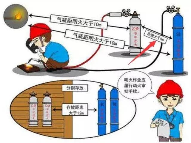 气焊（氧气乙炔）焊接事故案例与常见问题解答