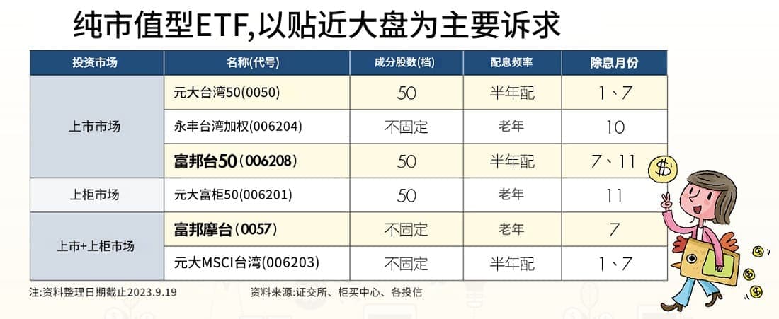 市值型ETF解析：投资逻辑与选择指南
