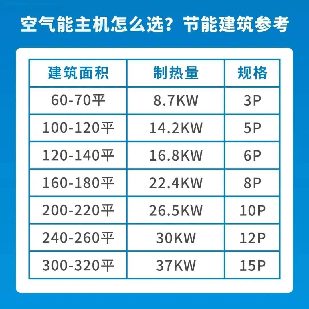马上要供暖了！空气能热泵主机怎么选才能保证温暖舒适？