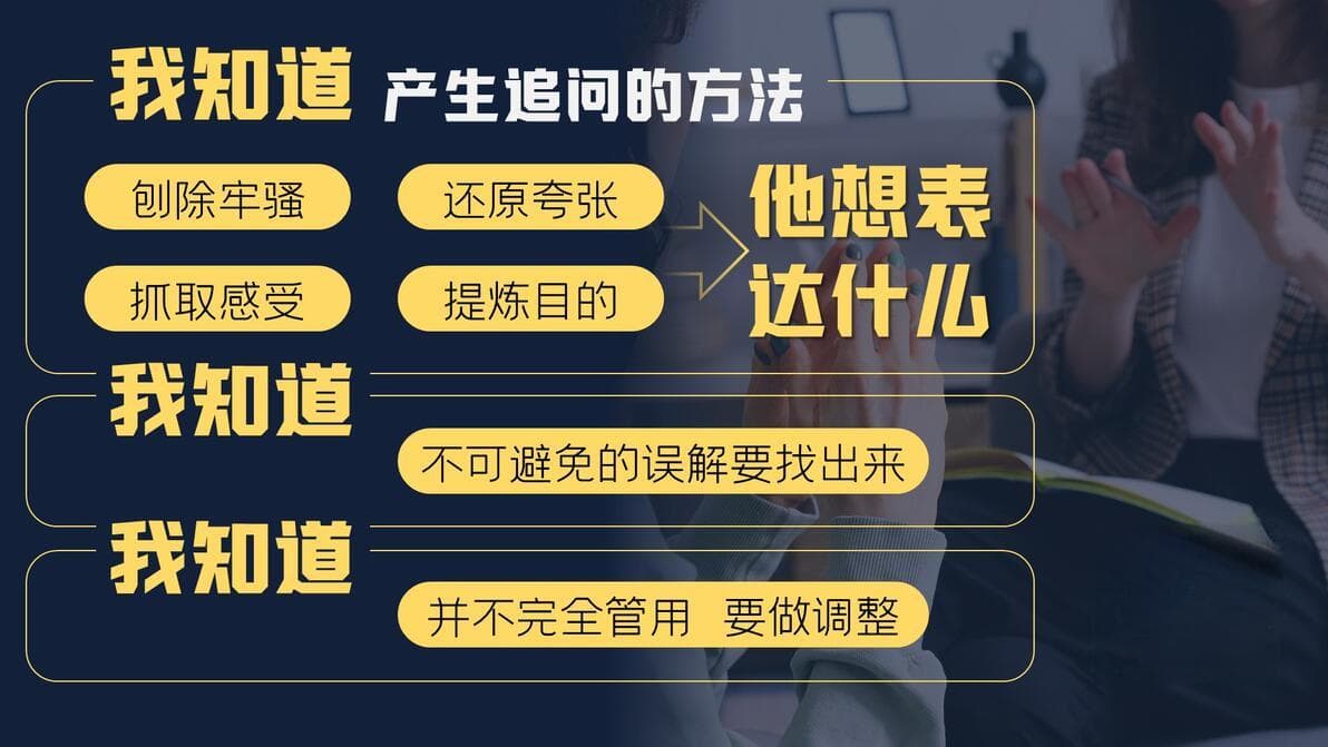 圆中百知模型丨元认知