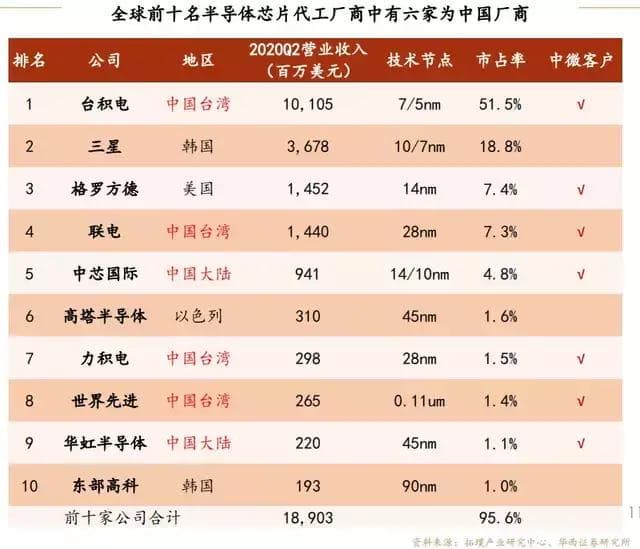 从刻蚀机突围看，中国半导体该如何跨越“三座大山”？