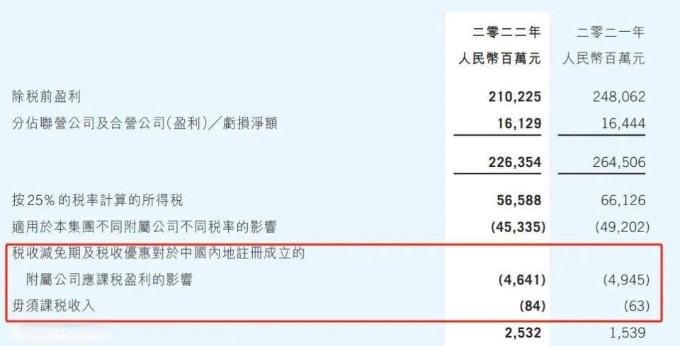 原来游戏行业早已按25%征税好几年了