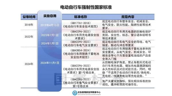 深圳电动车管理规定汇总：哪些行为会罚款？