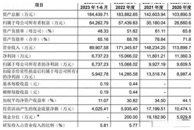 大明电子成功过会，高分红负债引市场关注