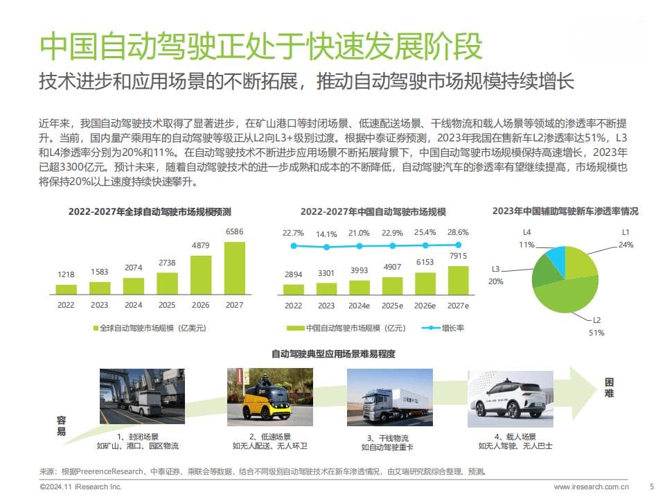 2024中国自动驾驶智慧交通新趋势：技术、应用与挑战并存