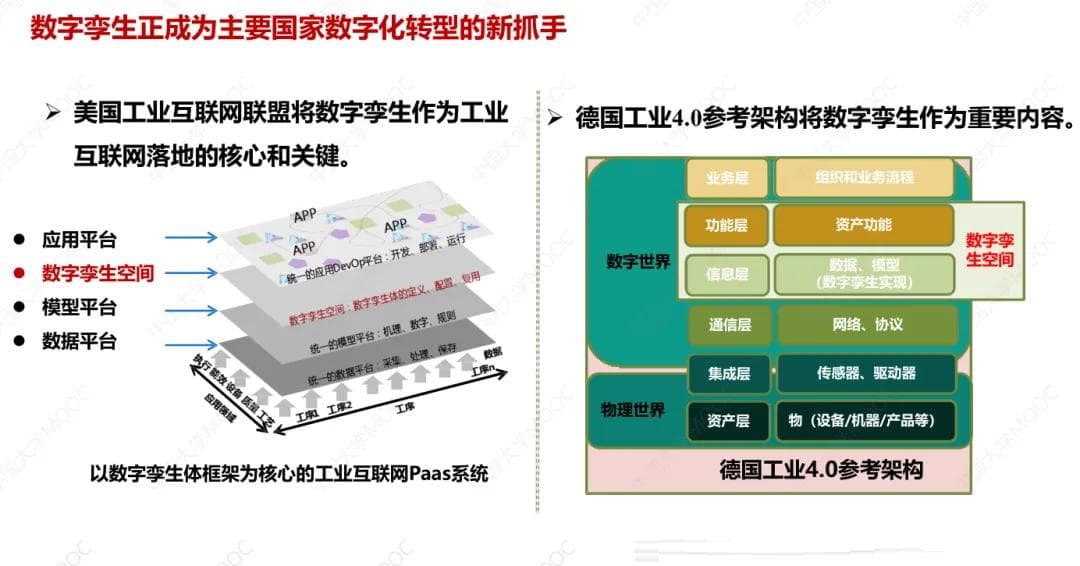 数字孪生技术深度解析：从概念到应用
