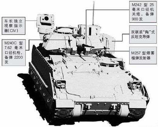 从海湾战争一战成名到如今的灰头土脸！浅谈M2“布雷德利”步战车