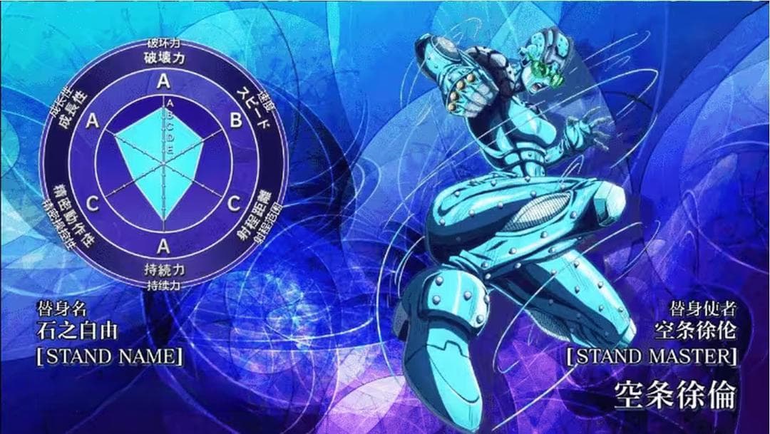 【音乐梗】盘点《石之海》中替身名称及来历