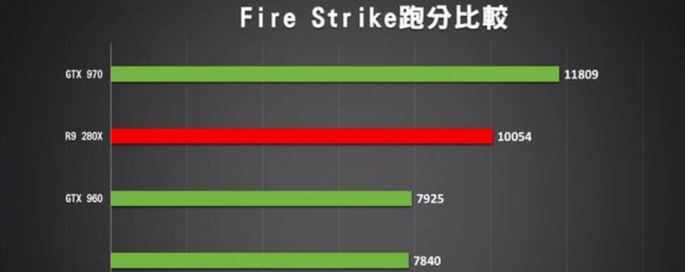 GTX970和GTX1050Ti哪个强？差多少？