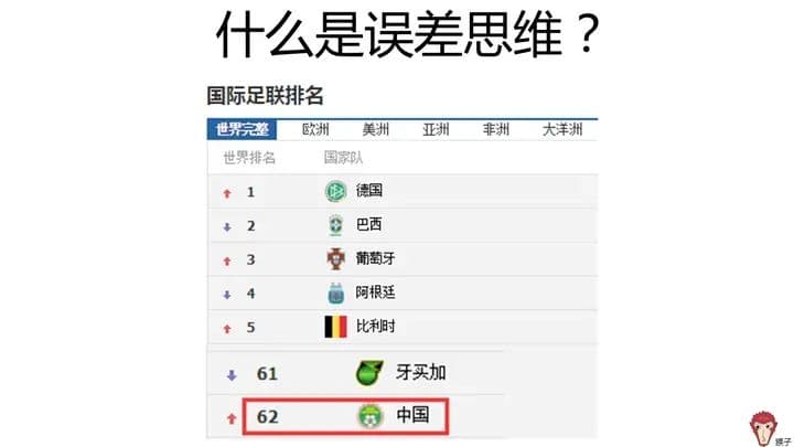如何通俗地解释「置信区间」和「置信水平」？