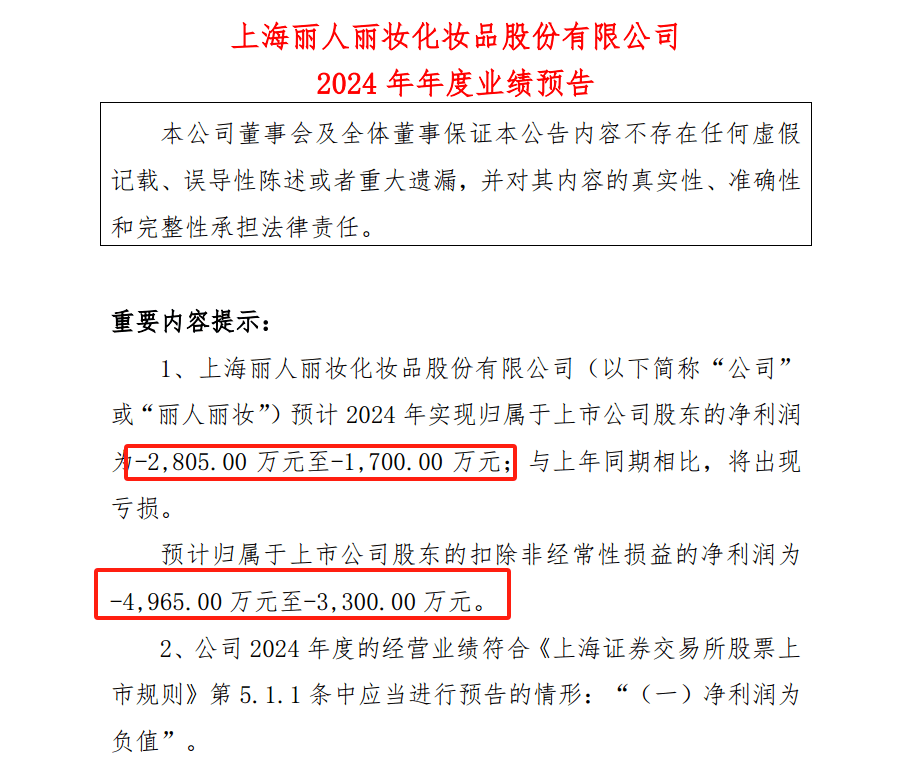 丽人丽妆市值跌近200亿的背后：流量套利瓦解 营收减少20亿净利亏损