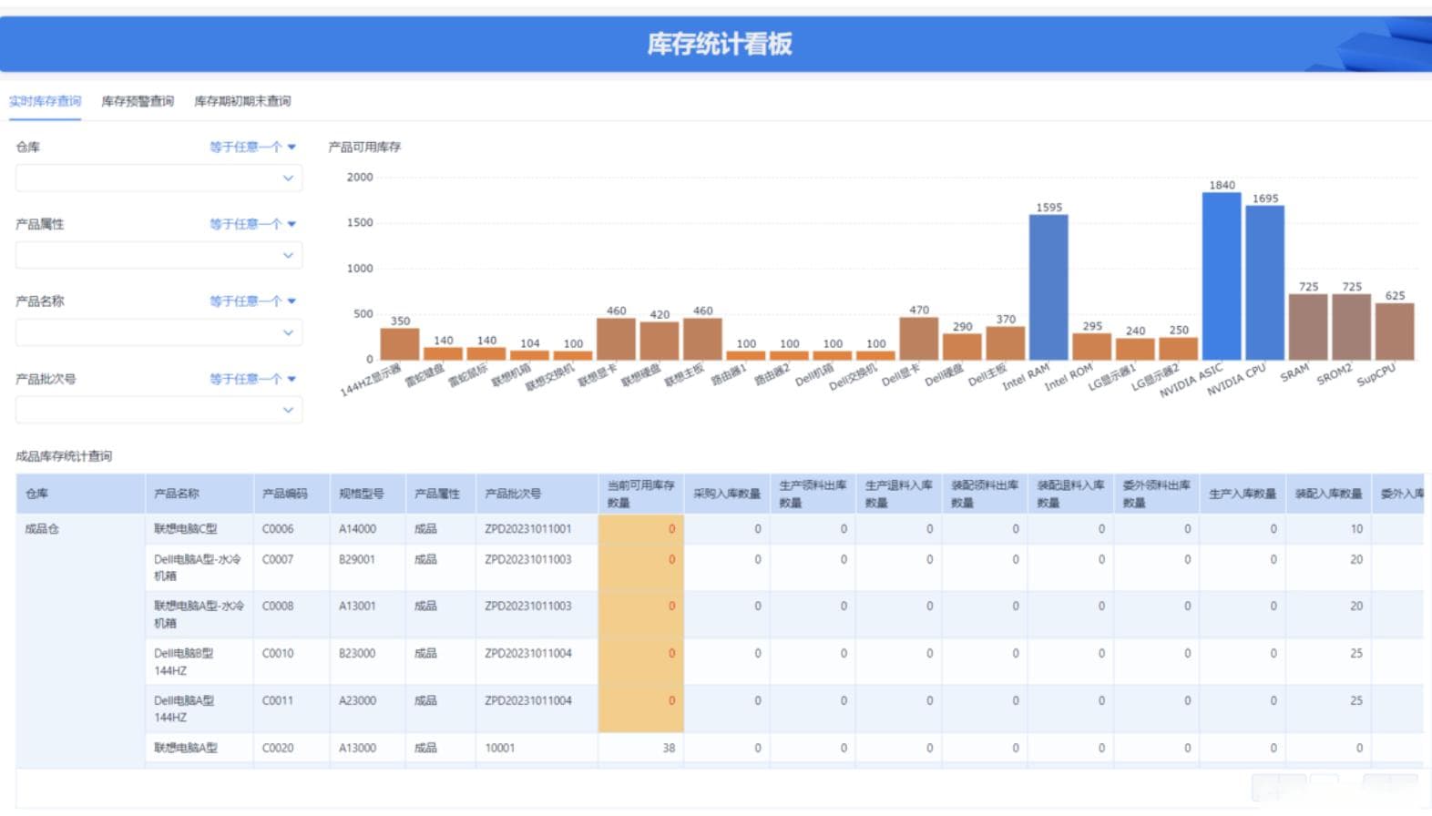 ERP系统中的库存管理：从需求预测到出库盘点的完整流程