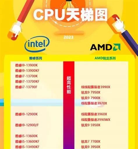 电脑CPU正常温度范围是多少度详解各类CPU温度标准