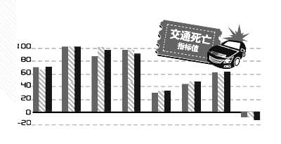 报告称中外八大城市北京刑事犯罪控制水平居首