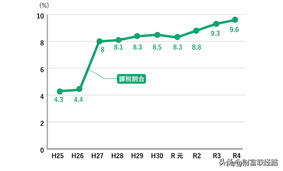 日本的遗产税，三代就能消灭一个富豪？