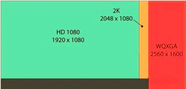 1080P与2K的区别：从行业标准到像素值，一文掌握关键知识