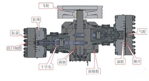 国内隔膜压缩机发展及应用分享