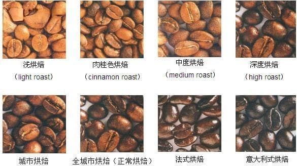 咖啡豆烘焙全攻略：从浅烘焙到深烘焙的8种风味
