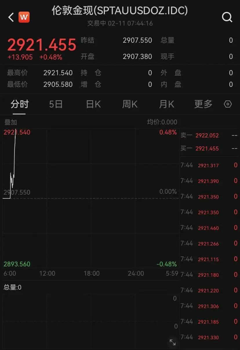 黄金涨疯了！还能买吗？DeepSeek这样回答