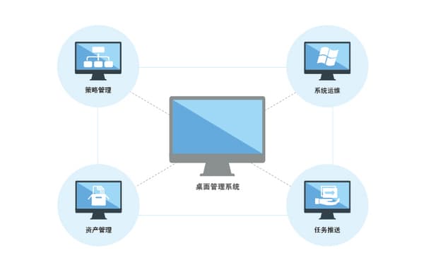 文档加密：确保文档在传输和存储过程中的安全性