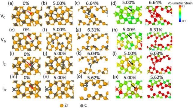 香港城市大学与湖南大学团队合作研究：揭示ZrC材料力学性能调控新机制