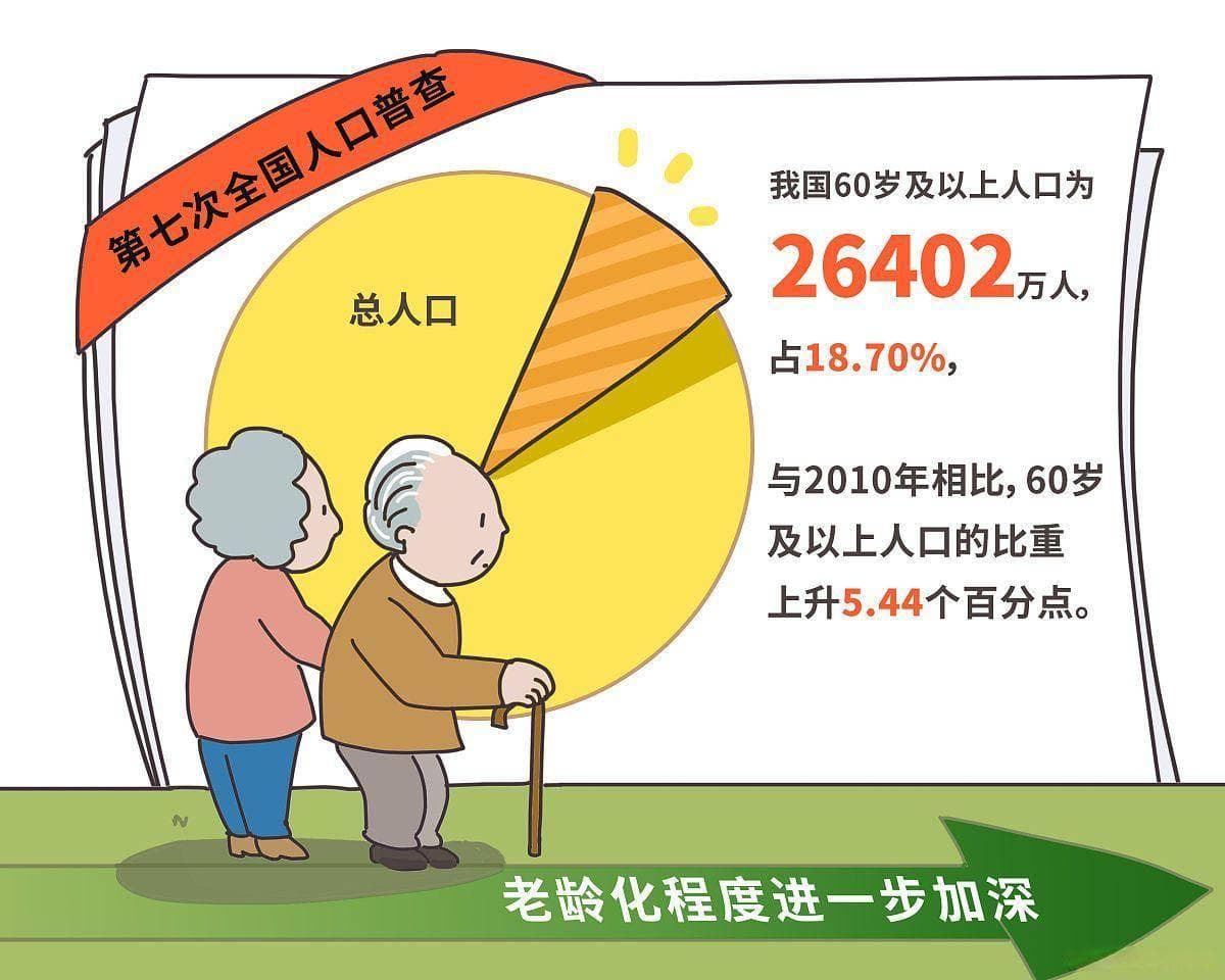 中国老年人口增长趋势下的衰老与疾病挑战：应对策略与未来展望
