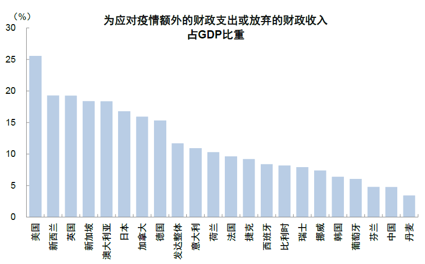 中金：美股牛市的三大支柱