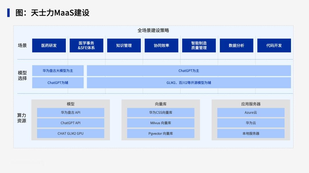 制造业如何与大模型深度融合？6家头部企业大模型探索与实践