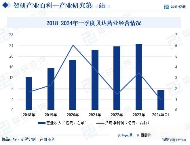 非小细胞肺癌靶向治疗