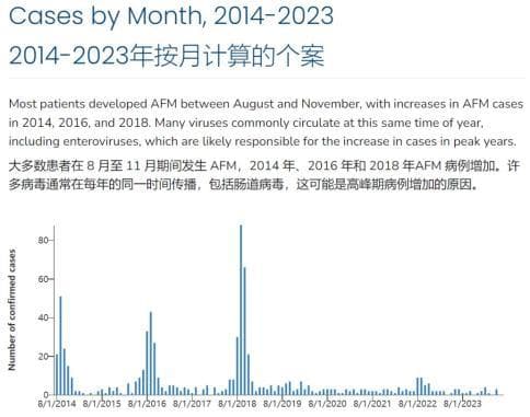 最近流行的这个肠道病毒有点怪，会攻击呼吸道和脊神经