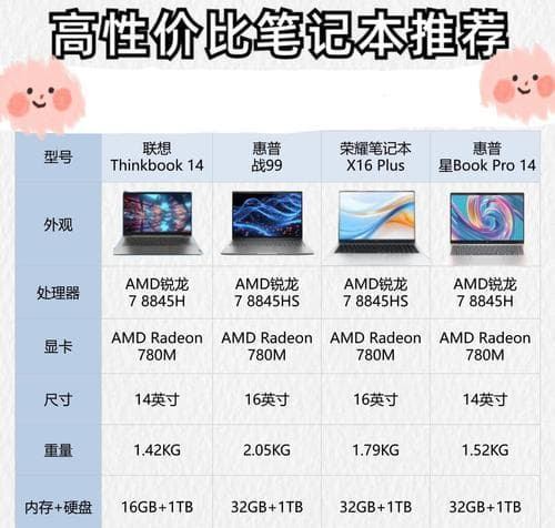 如何选购二手笔记本电脑的配置参数？