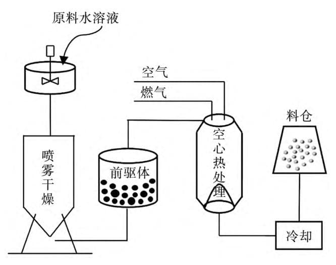 哪吒闹海！空心玻璃微珠也要大闹材料圈？