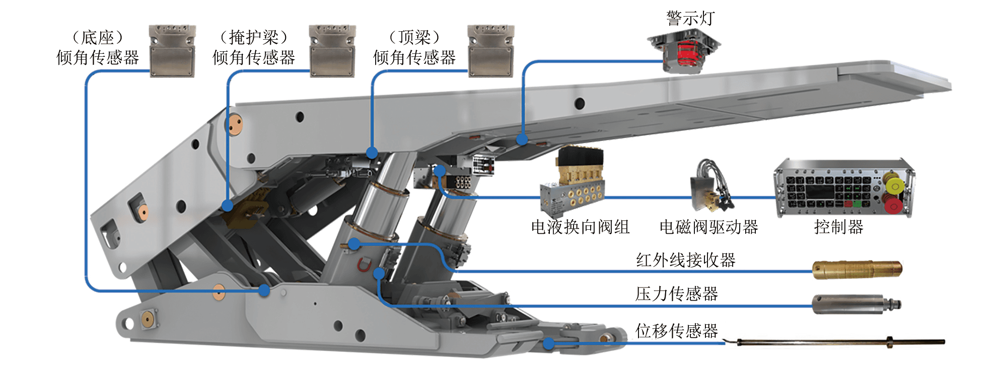 平煤二矿薄煤层综采工作面智能化开采实践