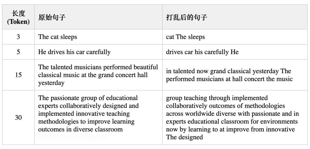 向量模型的词序感知缺陷与优化策略