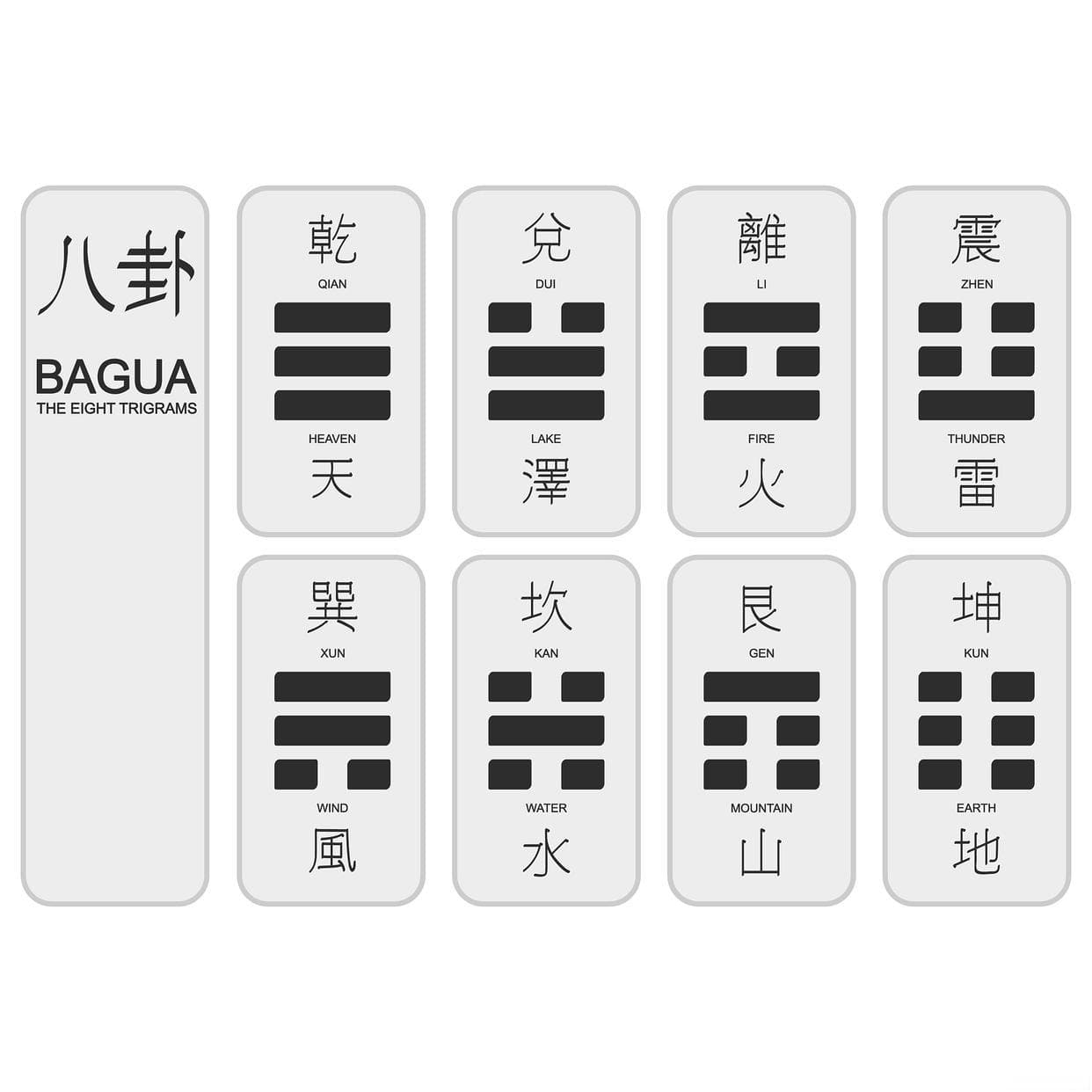 从乾元到泰和：100个周易名字的文化密码