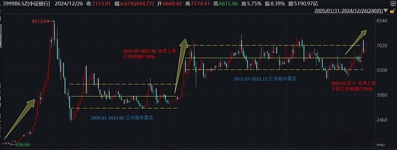 银行股股价运行逻辑与后市展望