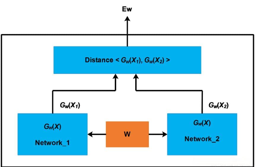 孪生神经网络（Siamese Network）详解