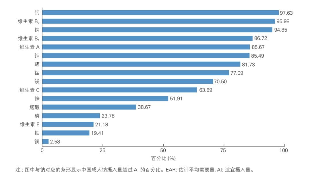 【健康生活】科学饮食运动 守护心血管健康