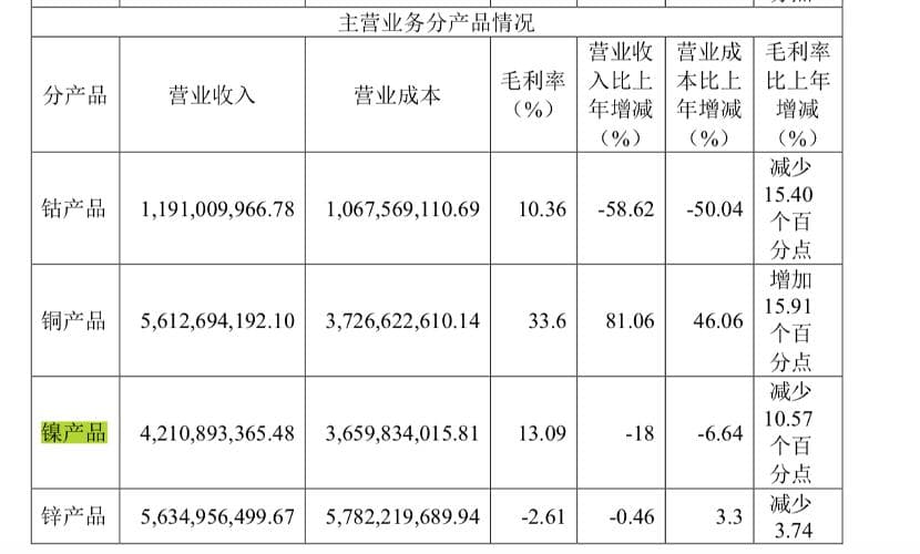 遭立案调查后股价连跌三日，盛屯矿业激进囤矿后财务隐忧显现