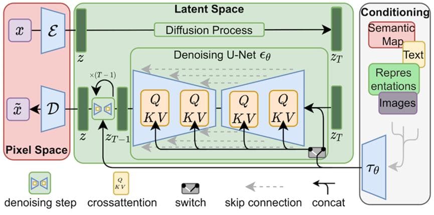 【LoRA】浅谈大模型微调之LoRA技术