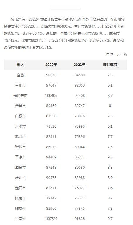 兰州平均工资最新标准(平均工资增长率怎么计算)