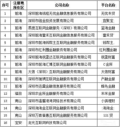 网贷平台全面清退：行业洗牌与合规之路