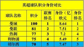 五大联赛潜力俱乐部排名〖欧洲五大联赛的豪门〗